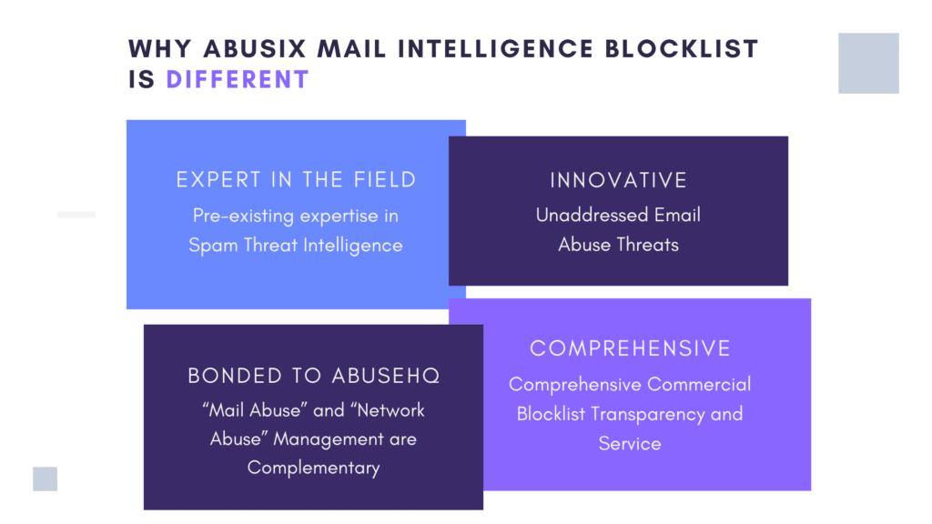 Why Abusix Mail Intelligence Blocklist is different