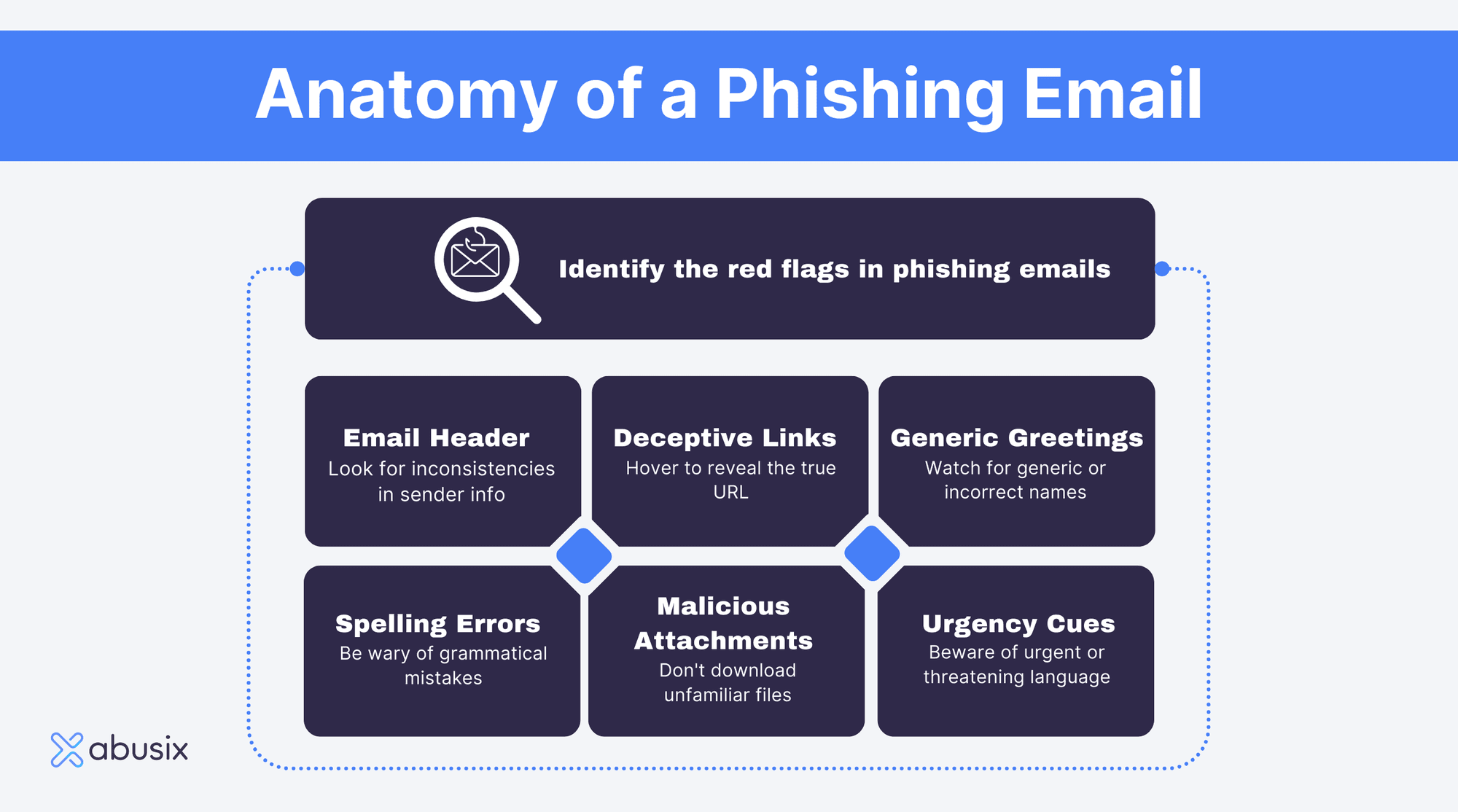 Anatomy of Phishing Emails: How Modern Tools Unmask Deception cover