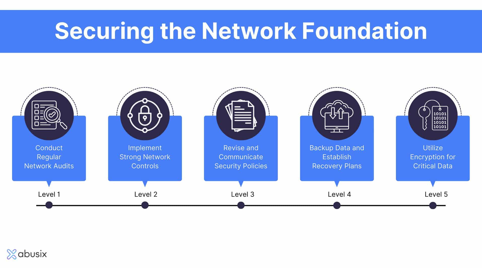 Protect Your Network With These 14 Network Security Best Practices cover