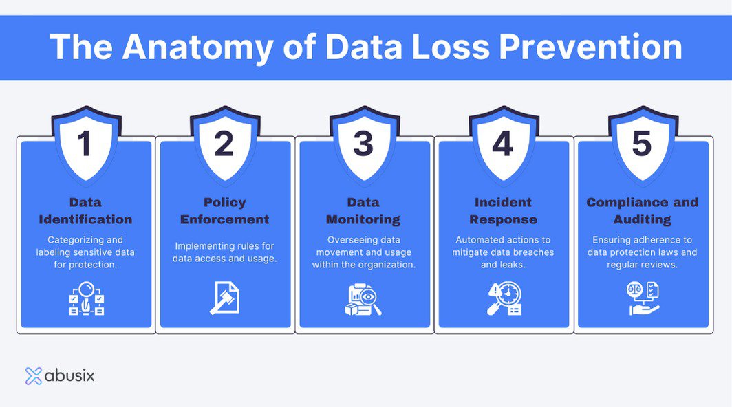 Mastering Data Loss Prevention: Essential Best Practices for Your Business cover