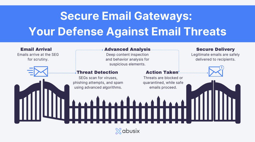 Secure Email Gateway: Essential Protection for Modern Businesses cover