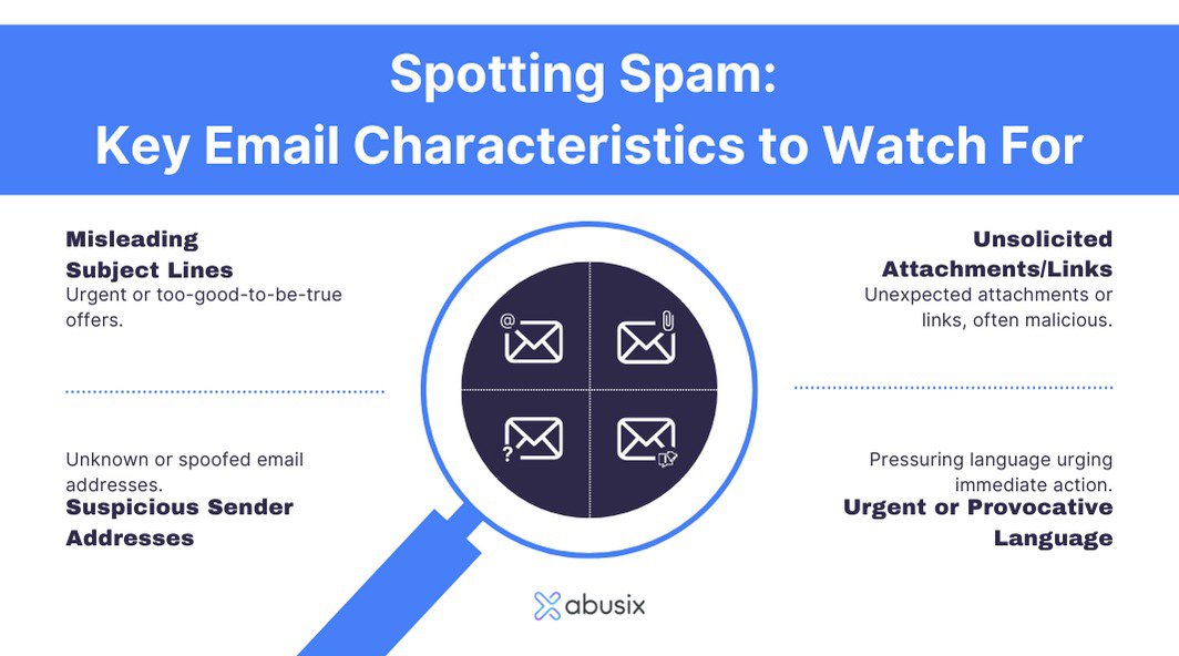 Mastering Spam Filtering: A Comprehensive Guide cover